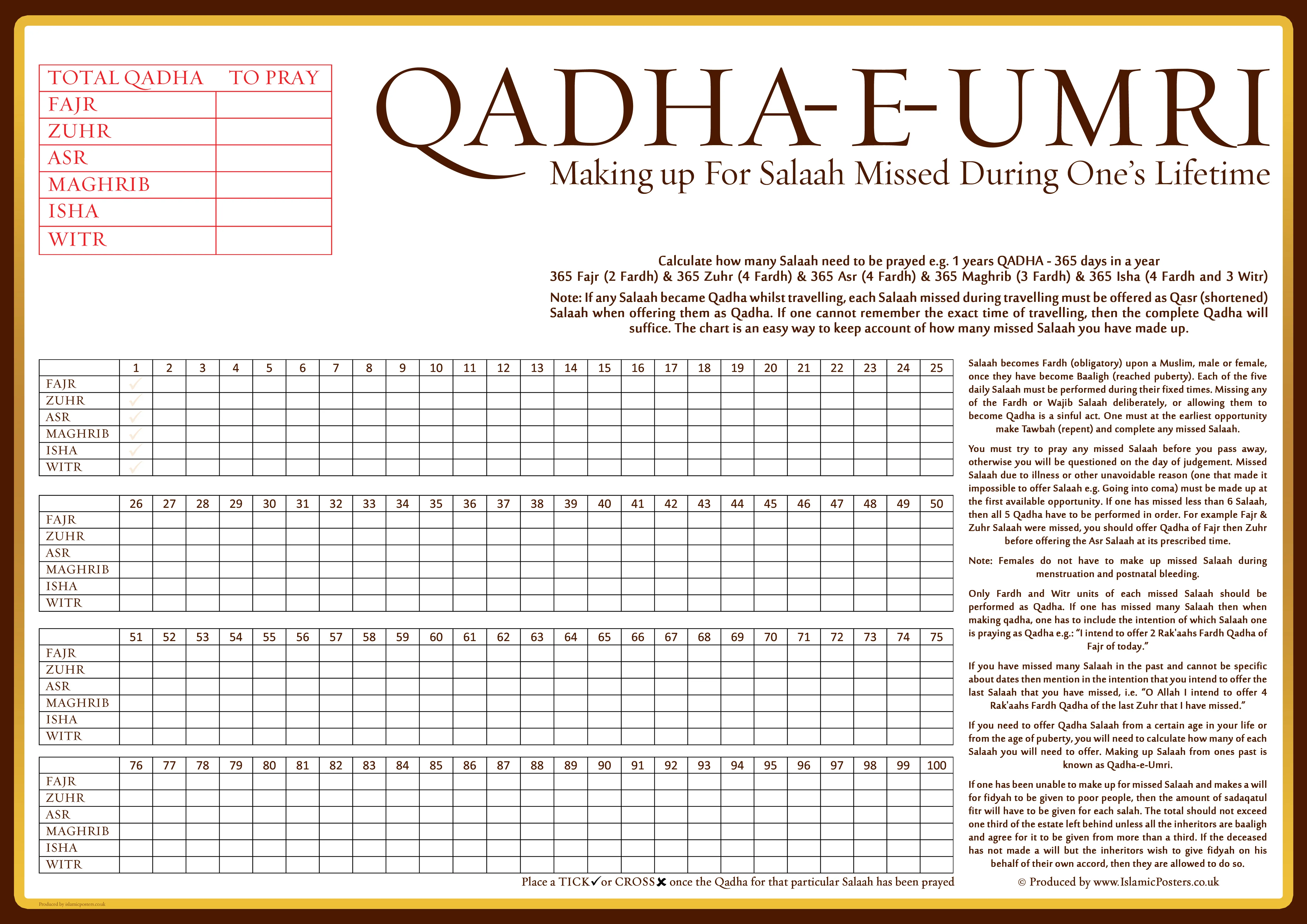 Have you got any Qaza (Missed) Salaah? Start completing them today.