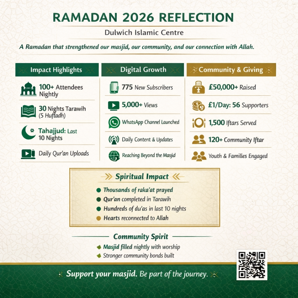 🕌 Ramadan 2026 Reflection – Dulwich Islamic Centre